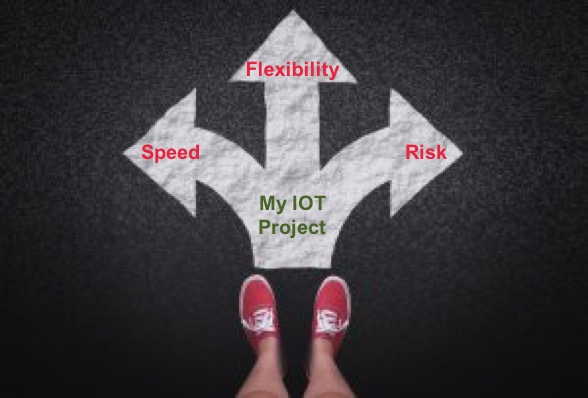 5 Options For Iot Pilot Effort Strategy Of Things Ai