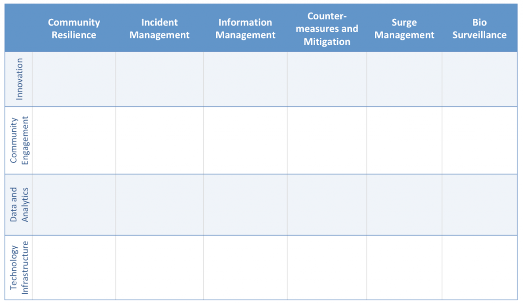 Strategy of Things smart cities and public health response framework