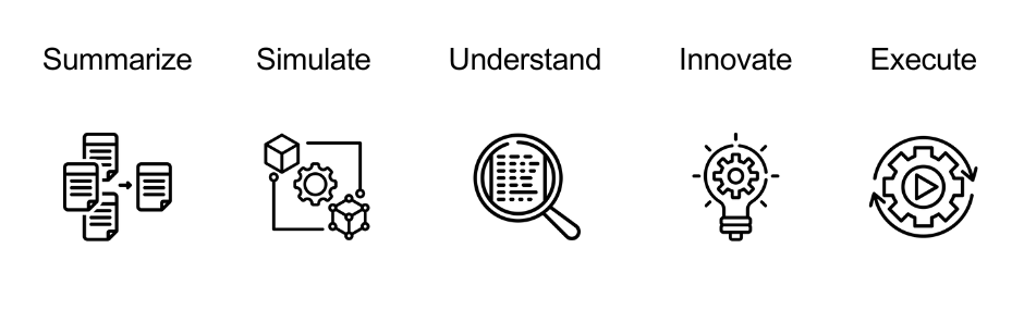 Five generative AI opportunities for IoT