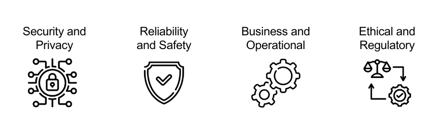Generative AI risks for IoT